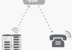 Co zrobić, gdy nie mamy okablowania do domofonu lub dotychczasowe jest uszkodzone?
