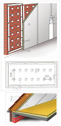 Panele Eurothane G na ścianie i na poddaszu