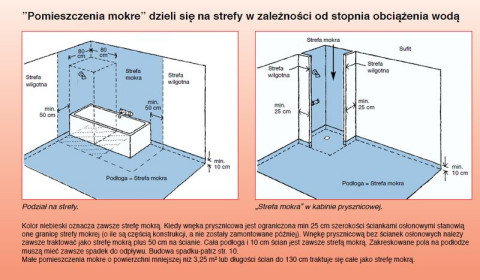 Pomieszczenie mokre - firma Mira