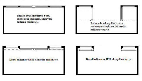 Zalety drzwi HST w kształtowaniu powierzchni użytkowej i mieszkalnej