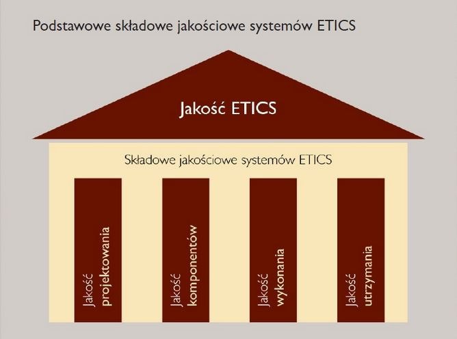  I Międzynarodowa Konferencja ETICS