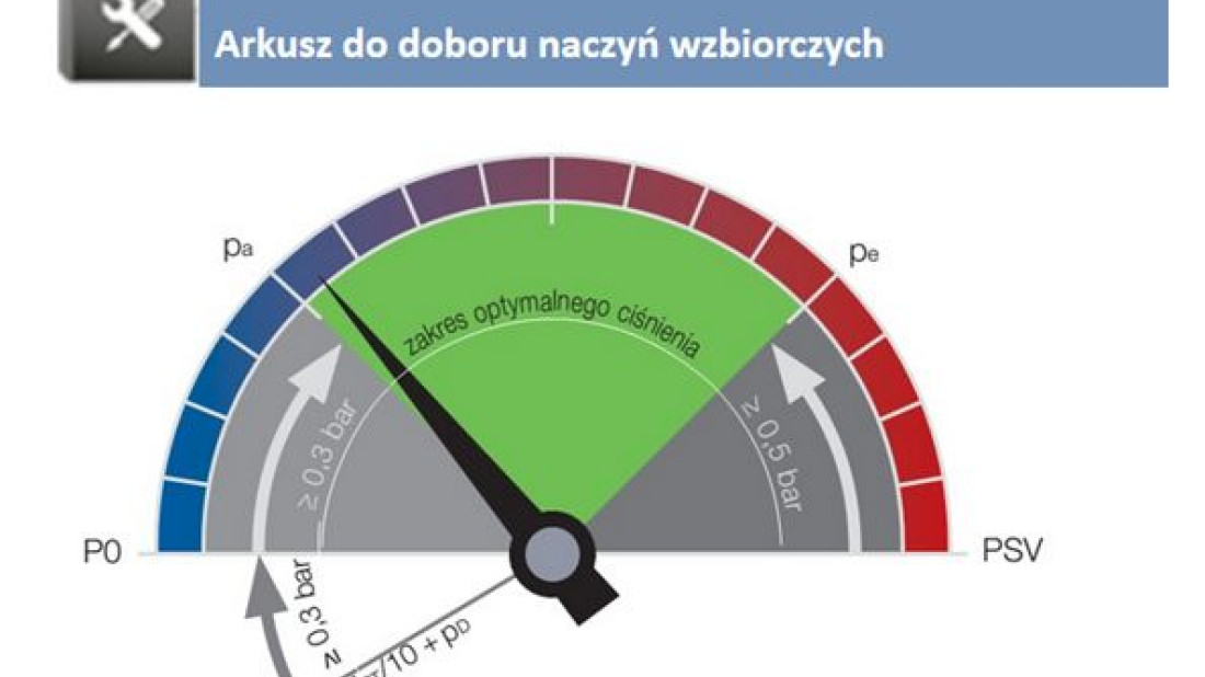 Jak dobrać naczynie wzbiorcze?