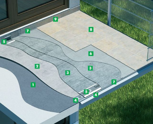 Montaż okładzin ceramicznych na balkonie