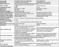 Kotły SAS - MULTI i AGRO-ECO