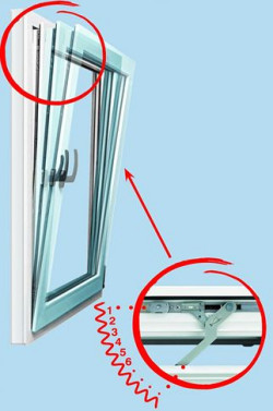 Mechanizm wielostopniowego uchyłu pozwala optymalnie ustawić szerokość szczeliny i zabezpieczyć skrzydło przed zatrzaśnięciem. 