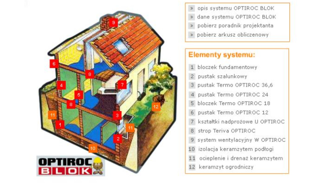 System Optiroc Blok to kompletny zestaw