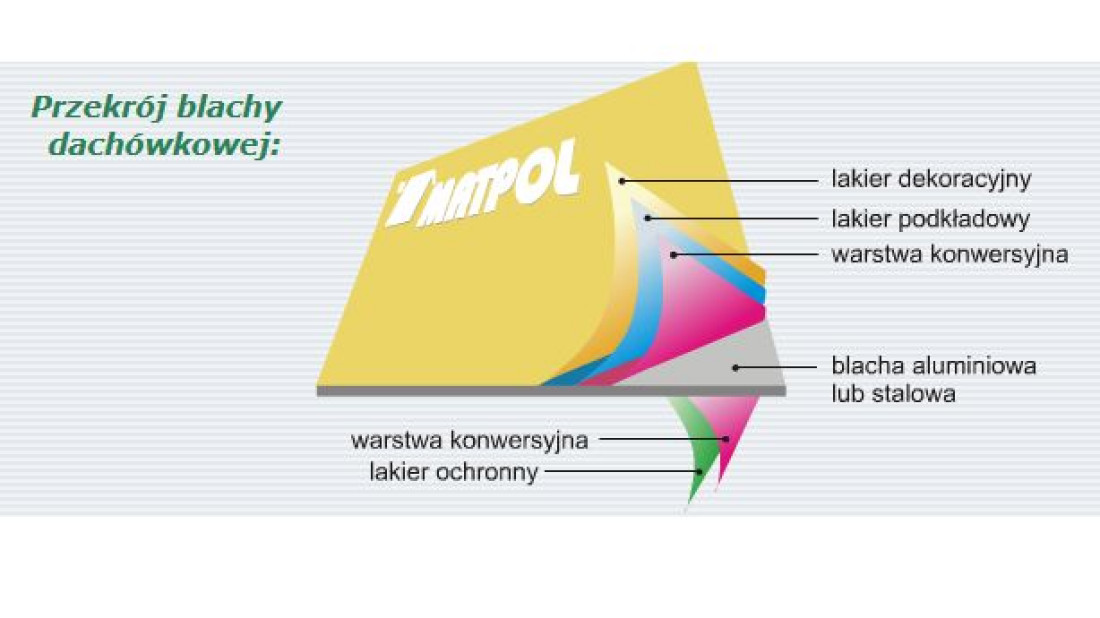 Blachy powlekane i aluzinc firmy MATPOL