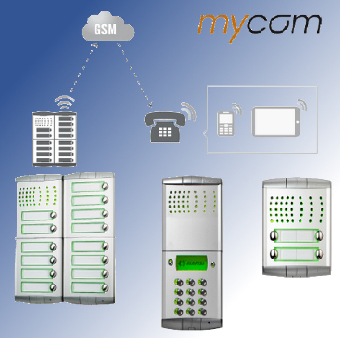 MyCom - bezprzewodowy system domfonowy GSM