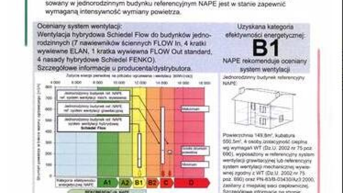 Rekomendacja Narodowej Agencji Poszanowania Energii NAPE S.A. dla Schiedel FLOW