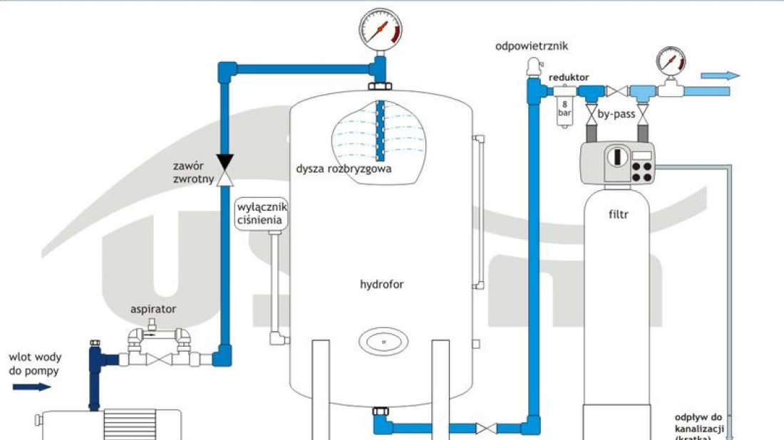 Stacje Multi firmy UST-M: wielofunkcyjne uzdatnianie wody 