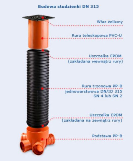 Budowa studzienki DN 315