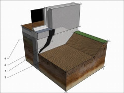 Kolejnym etapem jest zabezpieczenie istniejącej elewacji i pierwsze prace ziemne. (rys. Buszrem)