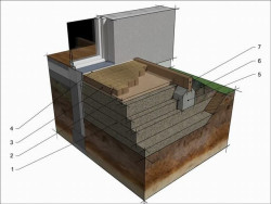 Wreszcie nadszedł czas na wykonanie tarasu (rys. Buszrem)
