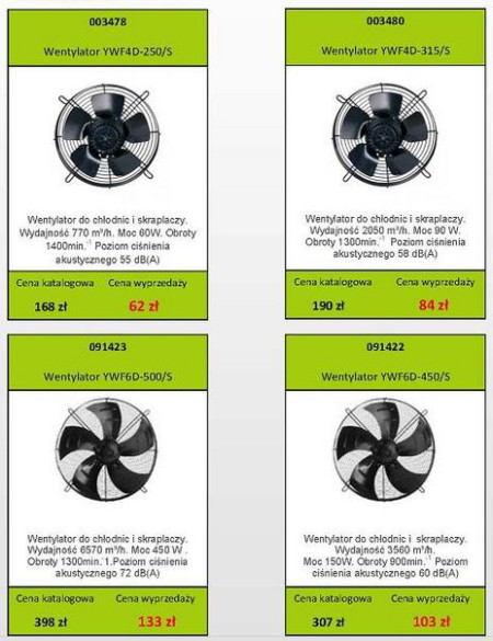 Promocja na wentylatory Weiguang trwa do 31.07.2014 r.