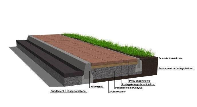 ulozenie_kostki_brukowej_polbruk