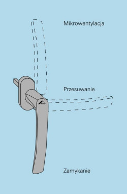 Klamka do okine i drzwi tarasowych z odstawno-przesuwnymi okuciami Roto Patio PS.