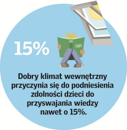 Zdrowe mieszkanie - moda, intuicja czy świadomy wybór Polaków?