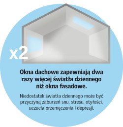 Zdrowe mieszkanie - moda, intuicja czy świadomy wybór Polaków?