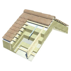 Jak samodzielnie zaizolować dach tak, aby było to efektywne i opłacalne?