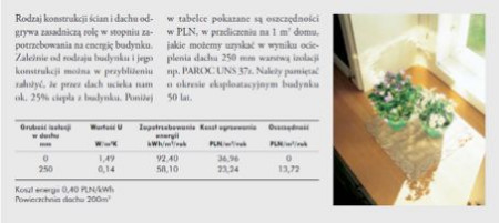 Jak samodzielnie zaizolować dach tak, aby było to efektywne i opłacalne?