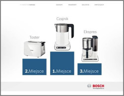 Kuchnia - miejsce na emocje - konkurs wśród fanów marki Bosch