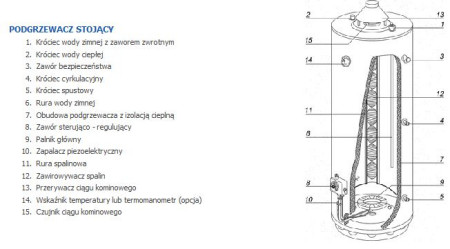 Gazowe podgrzewacze wody użytkowej firmy TERMICA