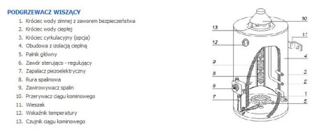 Gazowe podgrzewacze wody użytkowej firmy TERMICA