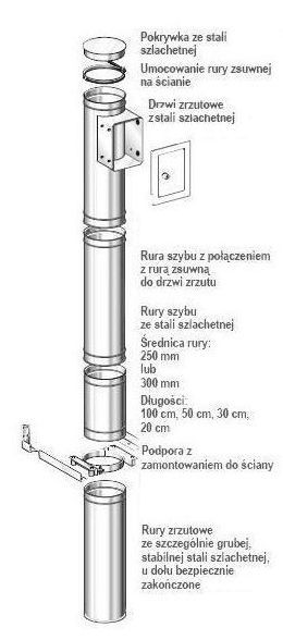 Schemat budowy systemu zrzutu bielizny