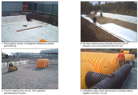 Sposób montażu systemu komór drenażowych MC-3500