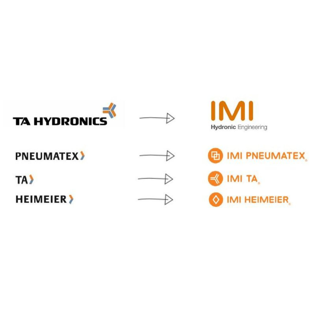 Nowa marka handlowa IMI Hydronic Engineering w skali globalnej