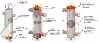 Sprzęgła hydrauliczne ELTERM