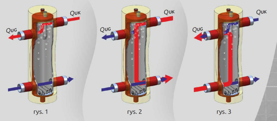 Sprzęgła hydrauliczne ELTERM