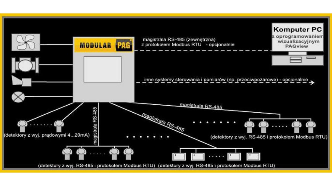 Wersja zintegrowana przemysłowego alarmu gazowego PAG firmy PRO-SERVICE