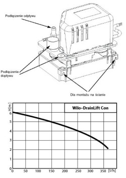 Wilo-DrainLift Con – urządzenie do odprowadzania kondensatu