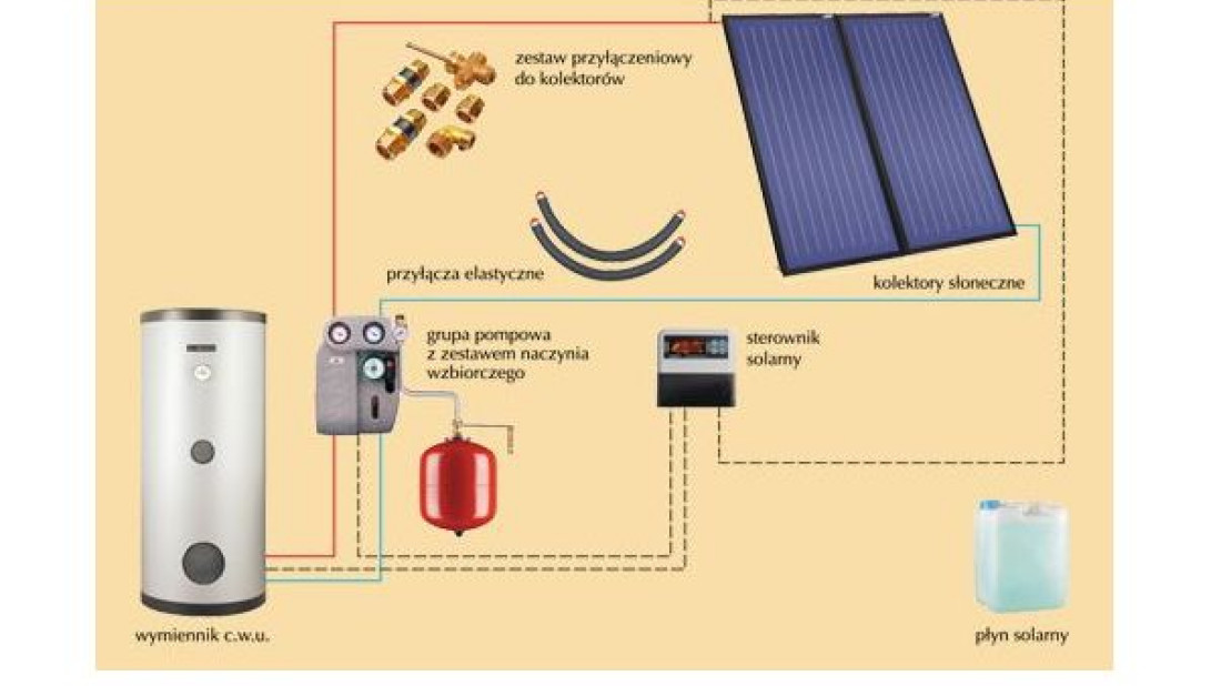 Zestawy solarne jako element zintegrowanego systemu grzewczego