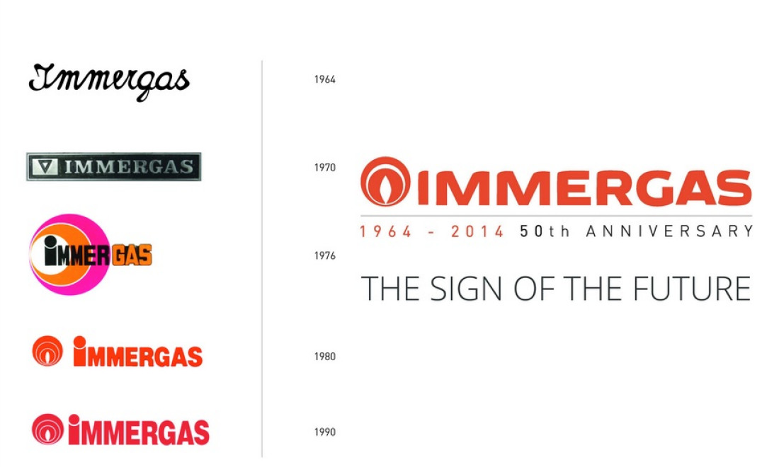 Nowe logo Immergas. 50 lat innowacji.