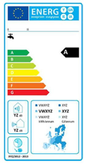 Etykieta efektywności energetycznej dla podgrzewaczy ciepłej wody użytkowej z pompą ciepła