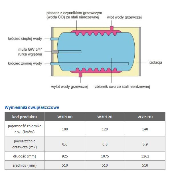 Wymiennik dwupłaszczowy DOPPELinox oferuje firma TERMICA