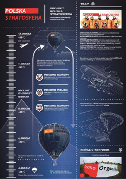Termo Organika wspiera kreatywność i odwagę - skok ze stratosfery!