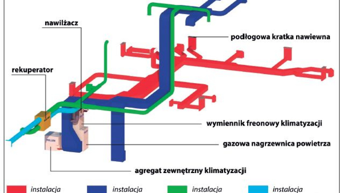 Ogrzewanie powietrzem - system Miller