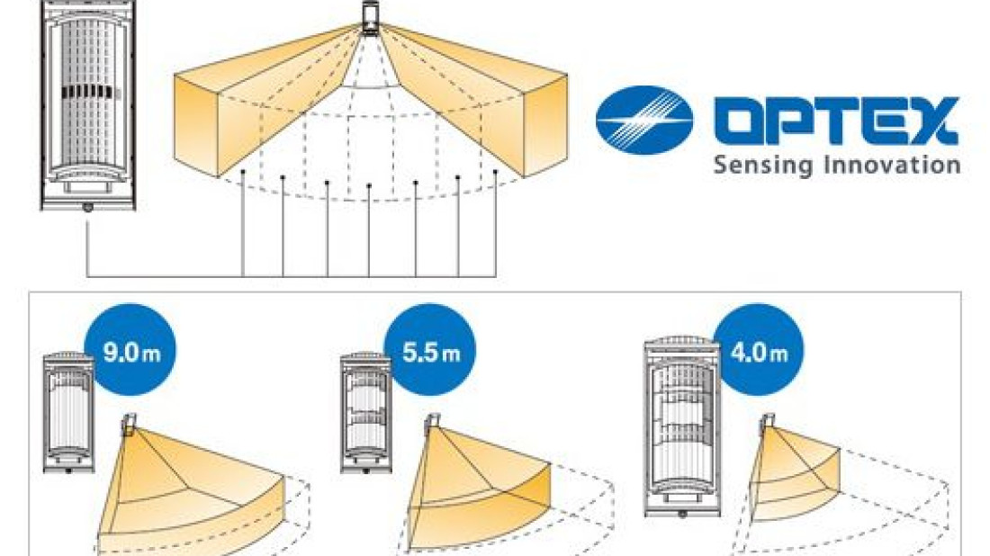 Elastyczne dopasowanie pola detekcji w modelach OPTEX