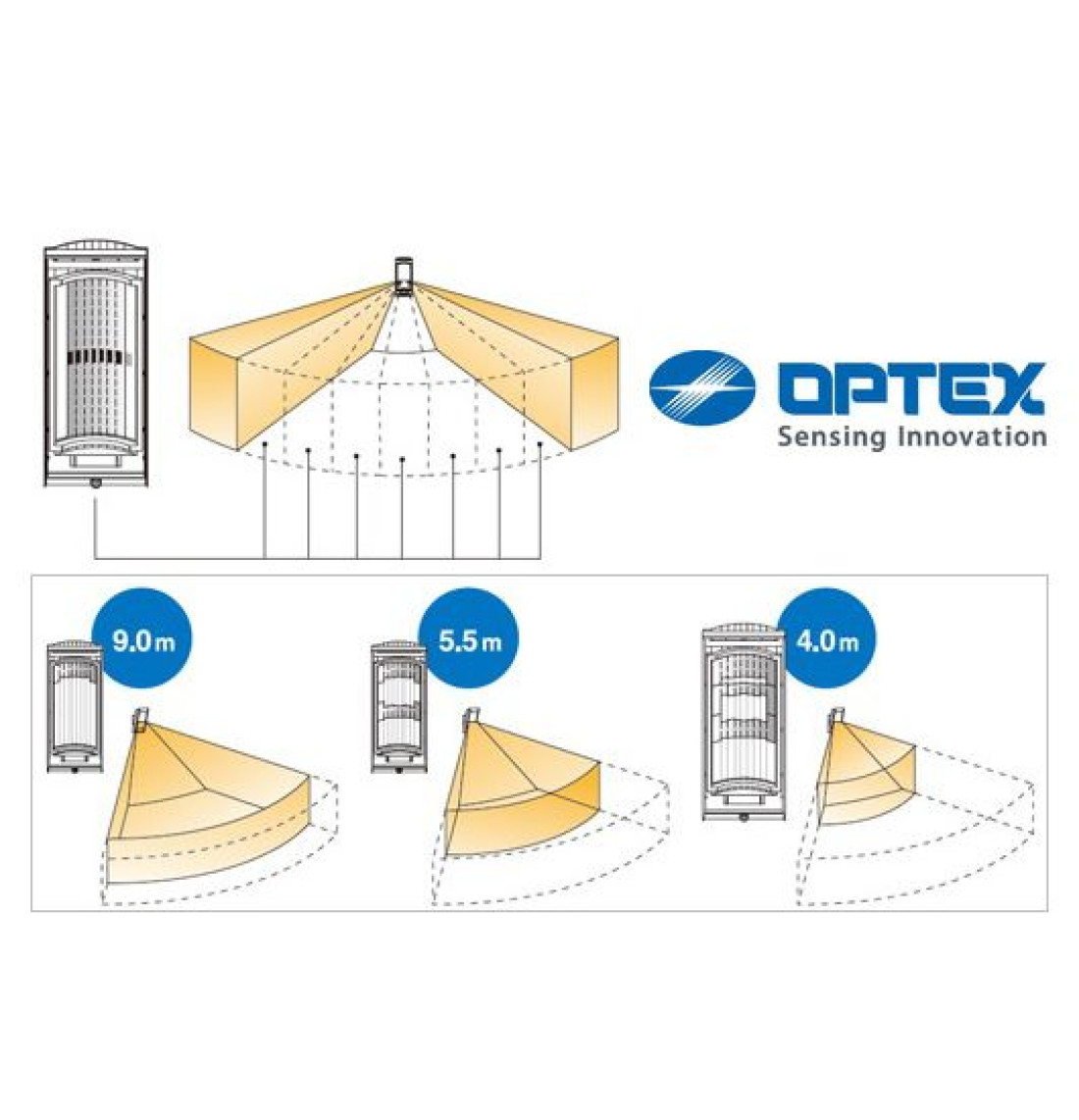 Elastyczne dopasowanie pola detekcji w modelach OPTEX