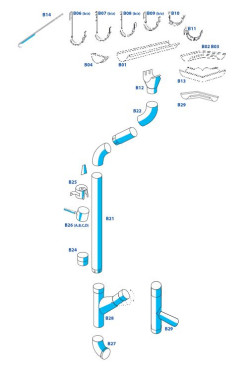 Firma Matpol poleca Polski System Rynnowy