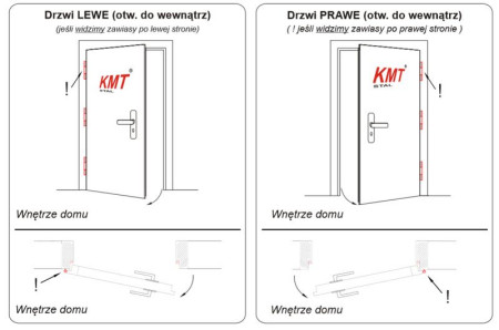 Określenie kierunku otwierania drzwi radzi firma KMT
