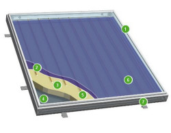 Budowa i zasada działania kolektora słonecznego przedstawia FAKRO