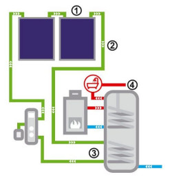 Budowa i zasada działania kolektora słonecznego przedstawia FAKRO