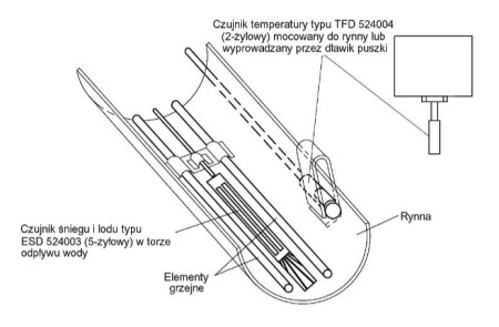 Automatyka: elektryczne instalacje rynnowe firmy LUXBUD