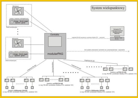 Jak zbudować system wielopunktowy do zabezpieczenia garaży radzi PRO-SERVICE