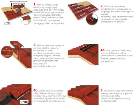 Montaż płyt ONDUVILLA przedstawia firma ONDULINE