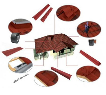 Montaż płyt ONDUVILLA przedstawia firma ONDULINE